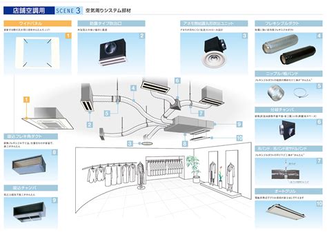 空調種類